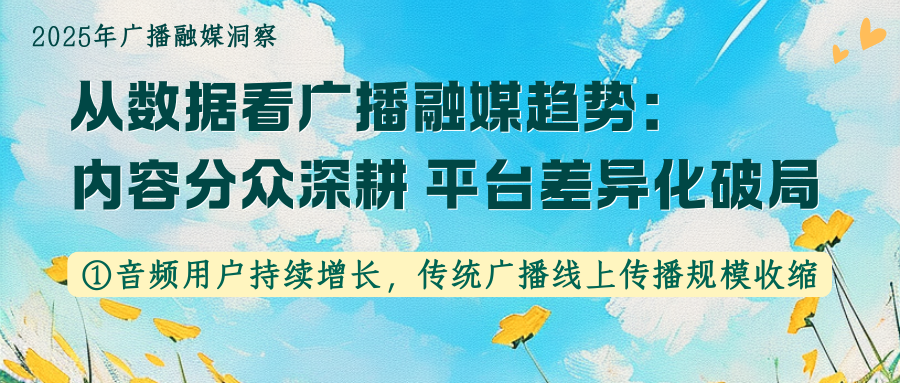 音频用户持续增长，传统广播线上传播规模收缩——2025年广播融媒洞察①